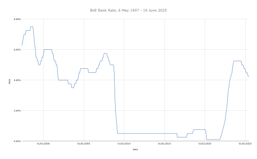 Bank of England Act 1998